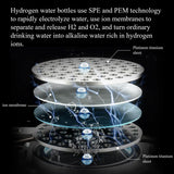 Hydrogen Water Bottle